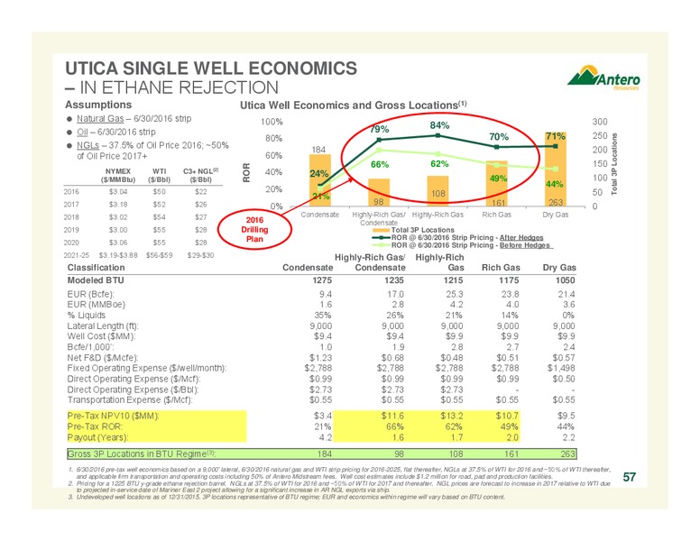 July 2016 Corporate Overview – Antero Resources – slide 56