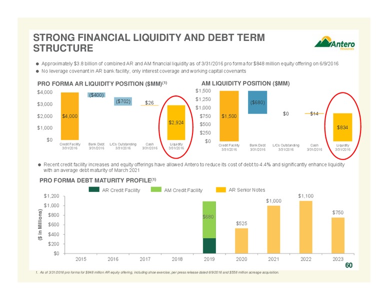 July 2016 Corporate Overview – Antero Resources – slide 59