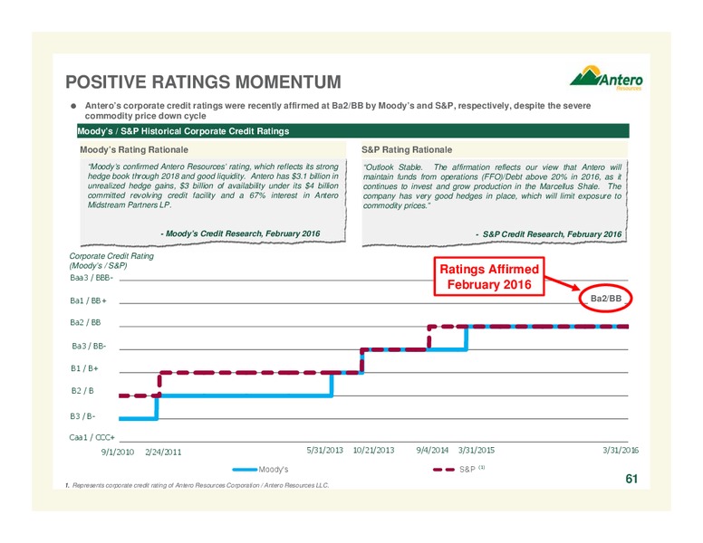 July 2016 Corporate Overview – Antero Resources – slide 60
