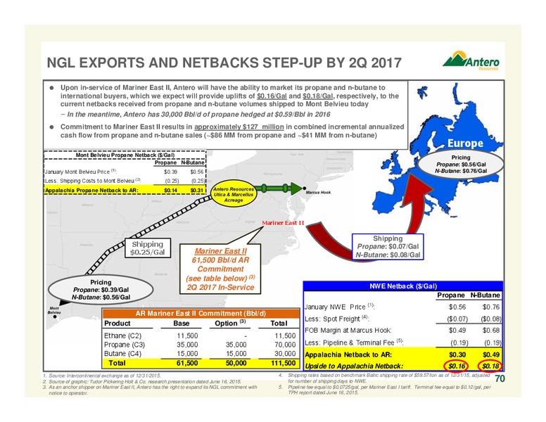 July 2016 Corporate Overview – Antero Resources – slide 69