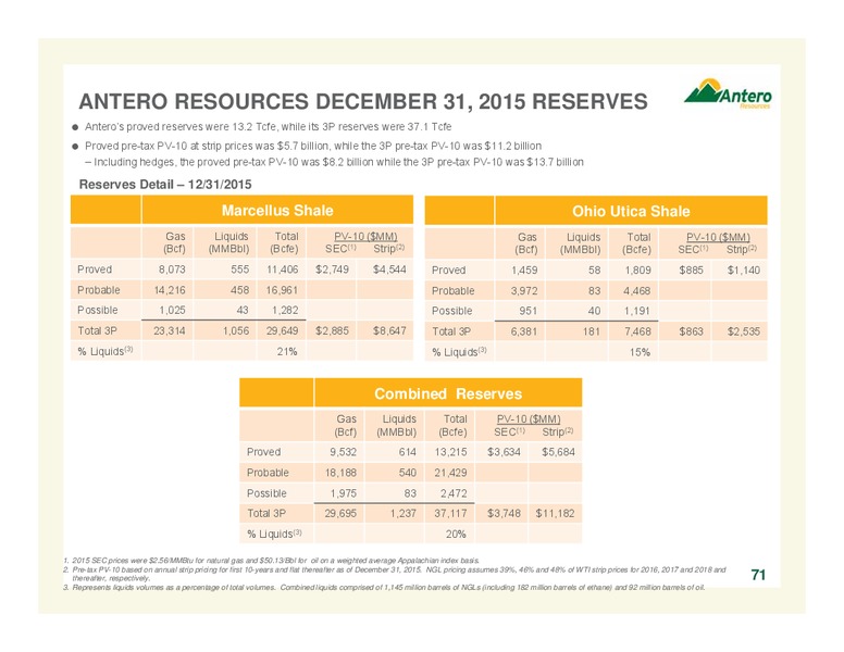 July 2016 Corporate Overview – Antero Resources – slide 70