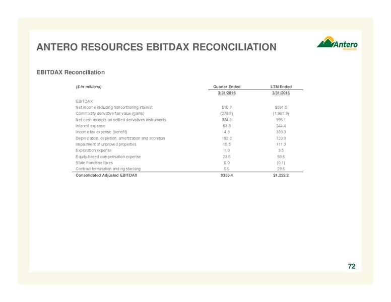 July 2016 Corporate Overview – Antero Resources – slide 71