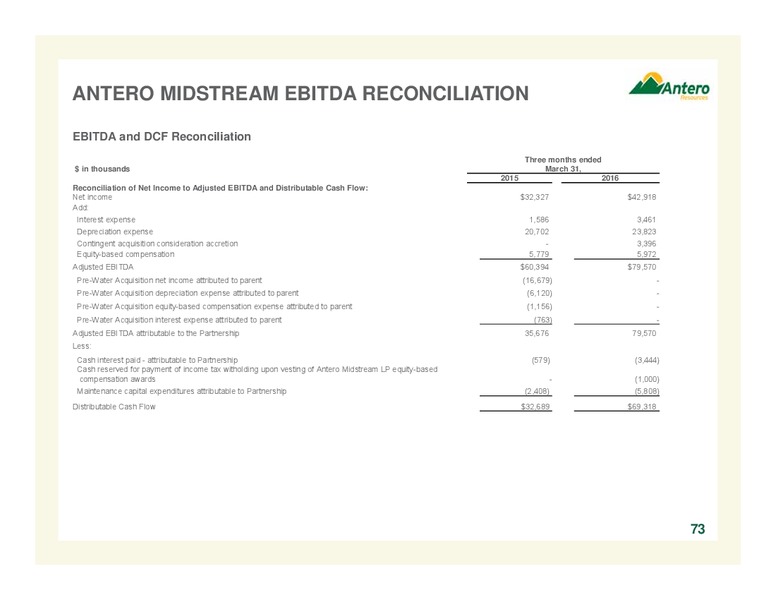 July 2016 Corporate Overview – Antero Resources – slide 72