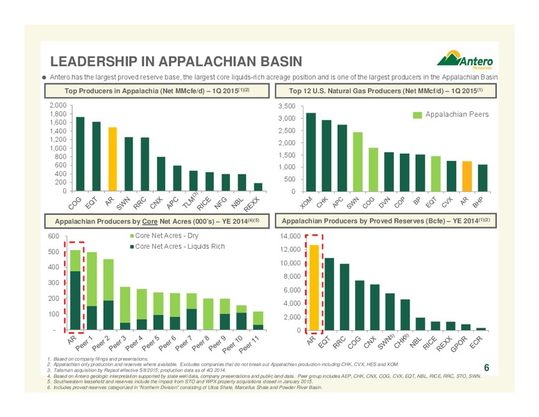 JULY 2015 INVESTOR UPDATE – Antero Resources – slide 5
