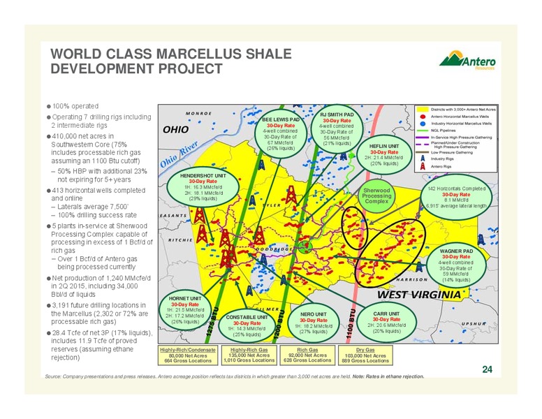 JULY 2015 INVESTOR UPDATE – Antero Resources – slide 23