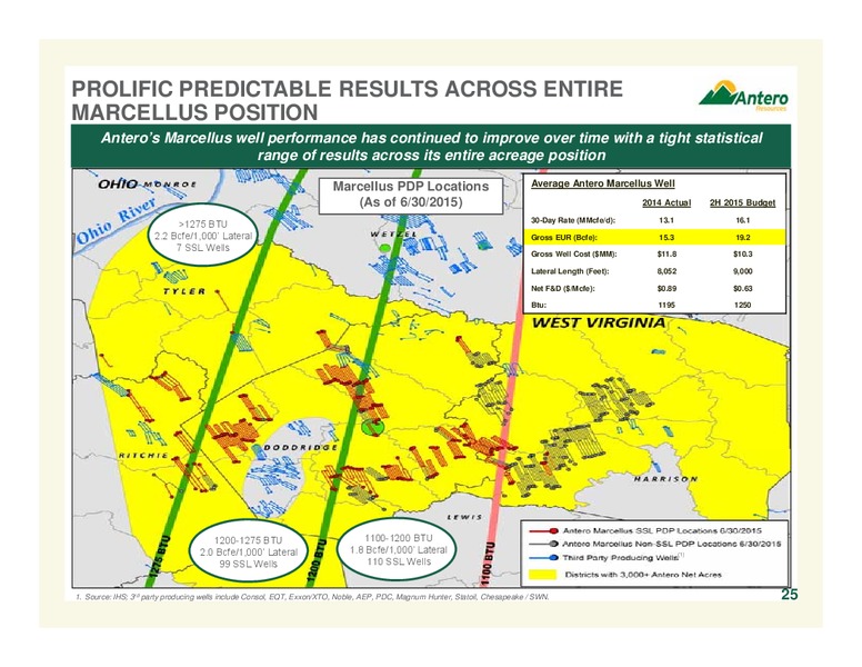 JULY 2015 INVESTOR UPDATE – Antero Resources – slide 24