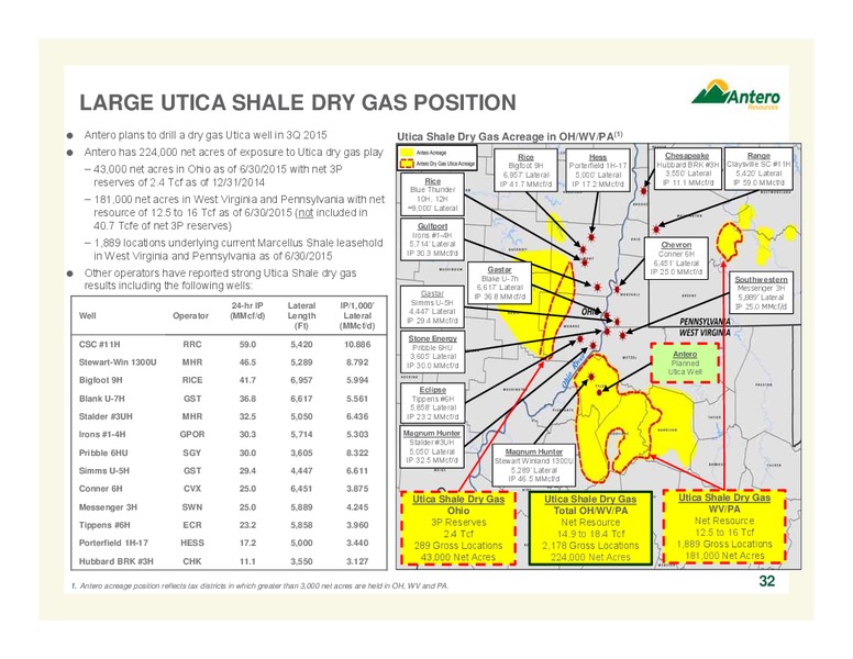 JULY 2015 INVESTOR UPDATE – Antero Resources – slide 31