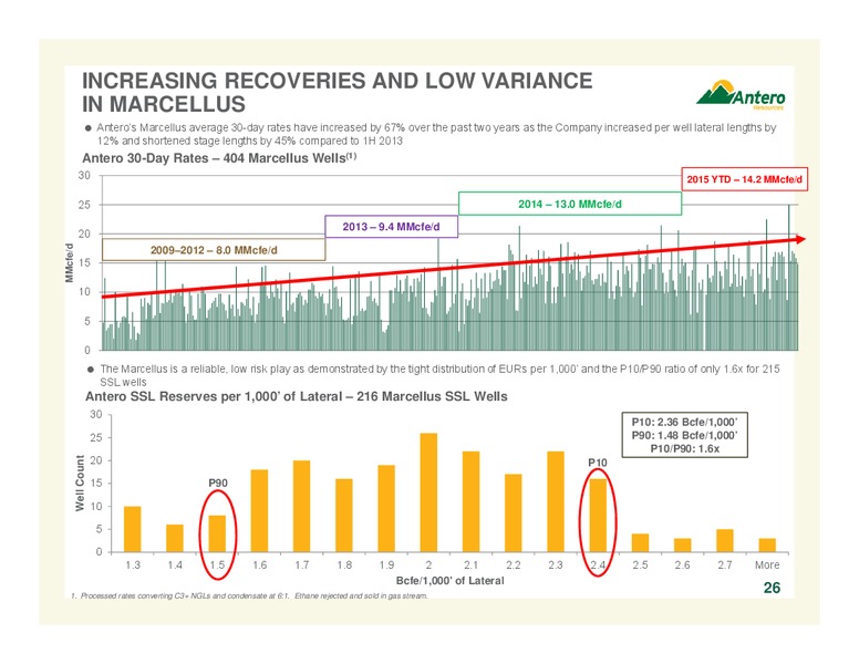 AUGUST 2015 INVESTOR PRESENTATION – Antero Resources – slide 26
