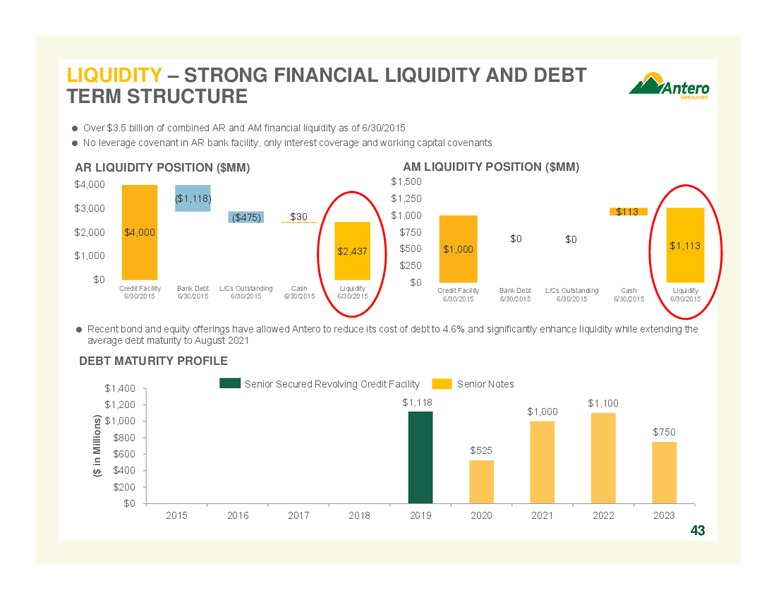 AUGUST 2015 INVESTOR PRESENTATION – Antero Resources – slide 43