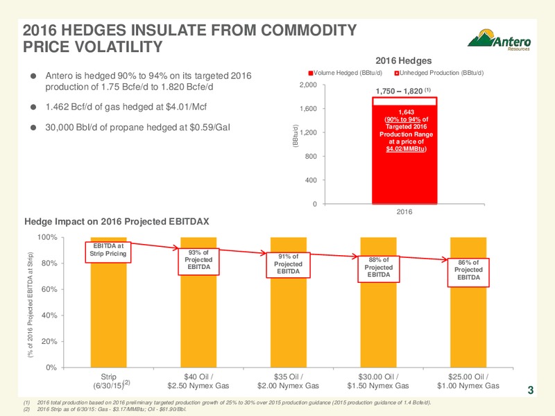Q2 2015 Earnings Call – Antero Resources – slide 4