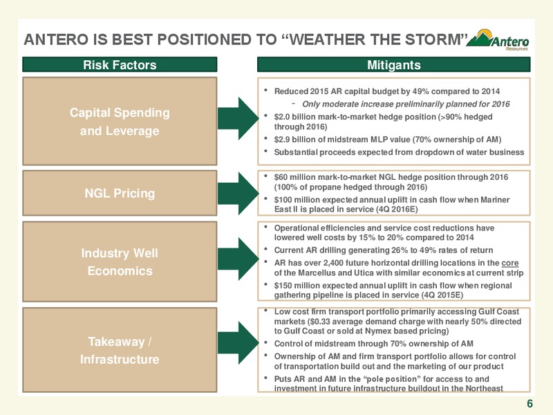 Q2 2015 Earnings Call – Antero Resources – slide 7