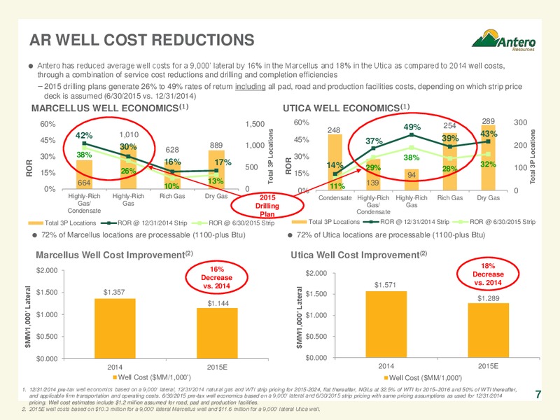 Q2 2015 Earnings Call – Antero Resources – slide 8