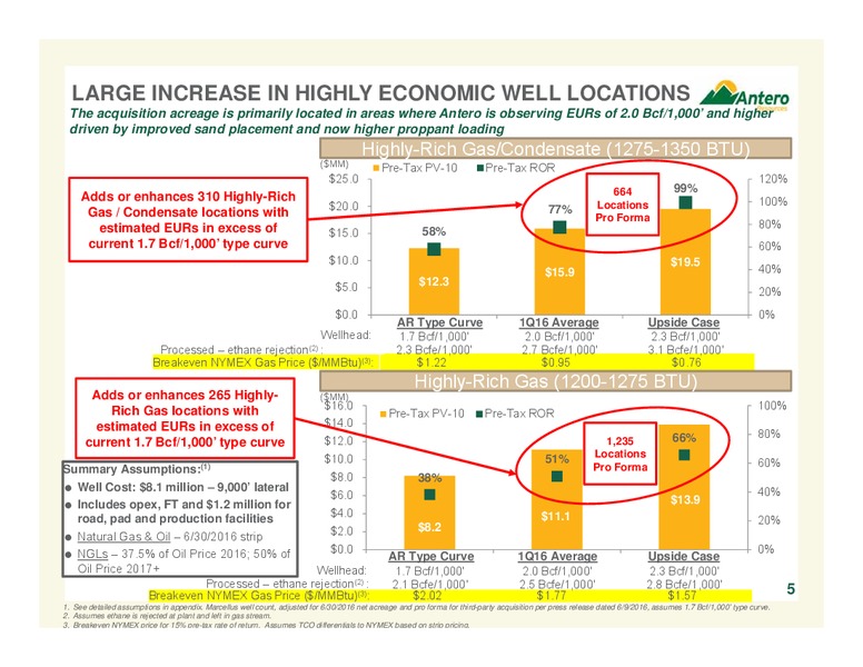 Q2 2016 Company Presentation – Antero Resources – slide 5