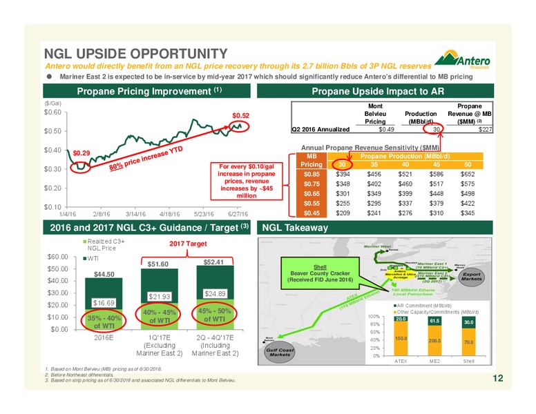 Q2 2016 Company Presentation – Antero Resources – slide 12