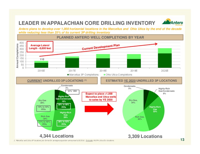 Q2 2016 Company Presentation – Antero Resources – slide 13