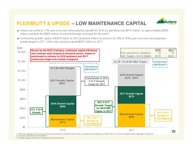 Q2 2016 Company Presentation – Antero Resources – slide 20