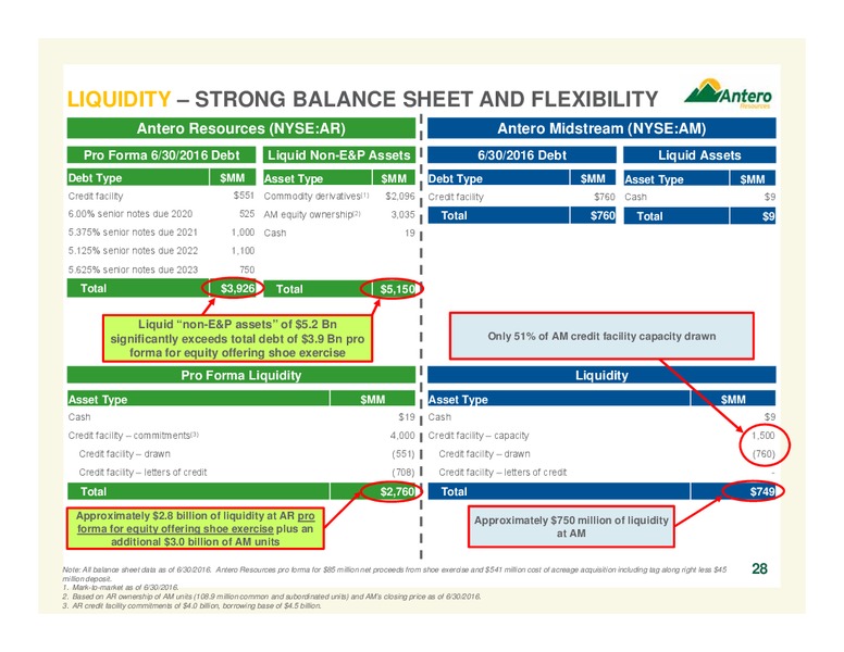 Q2 2016 Company Presentation – Antero Resources – slide 28