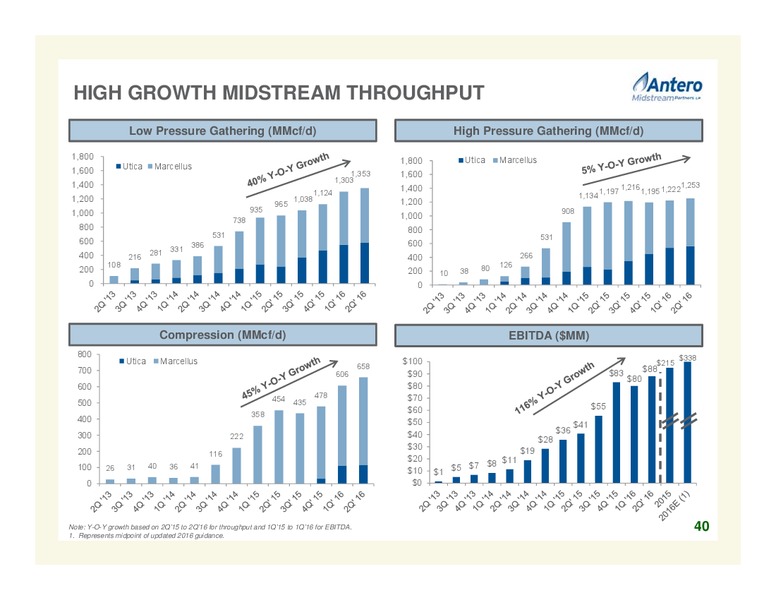 Q2 2016 Company Presentation – Antero Resources – slide 40