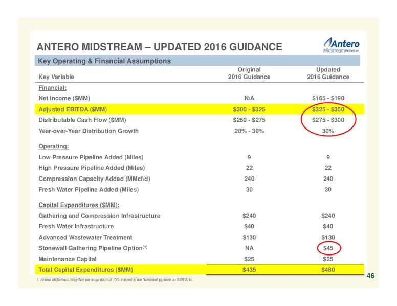 Q2 2016 Company Presentation – Antero Resources – slide 46