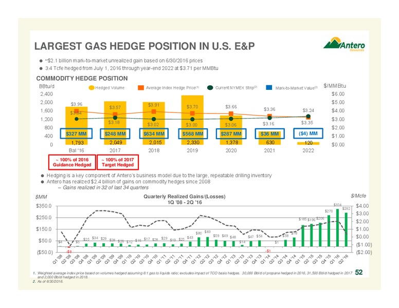 Q2 2016 Company Presentation – Antero Resources – slide 52
