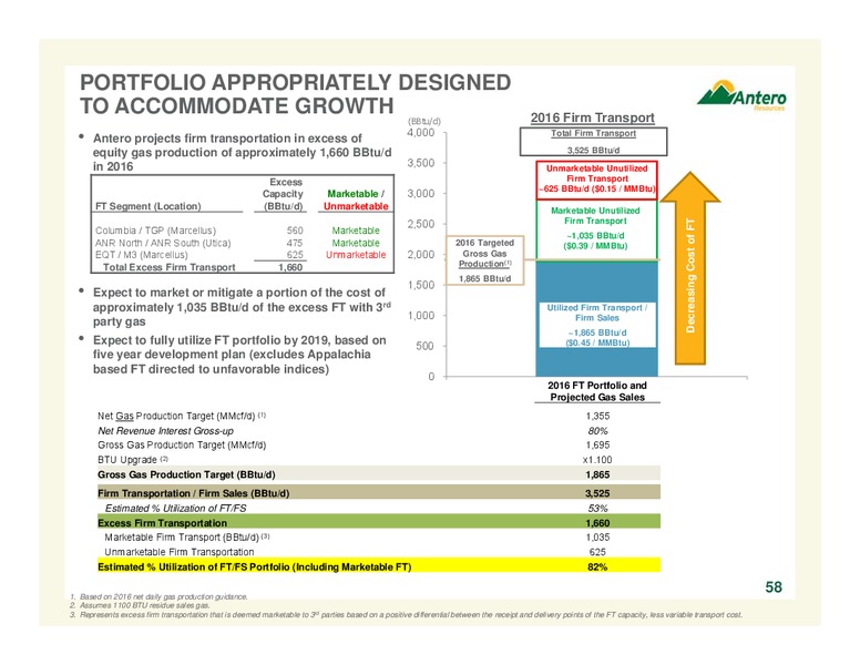 Q2 2016 Company Presentation – Antero Resources – slide 58
