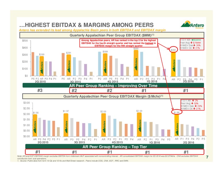 Barclays CEO Energy Power Conference – Antero Resources – slide 8