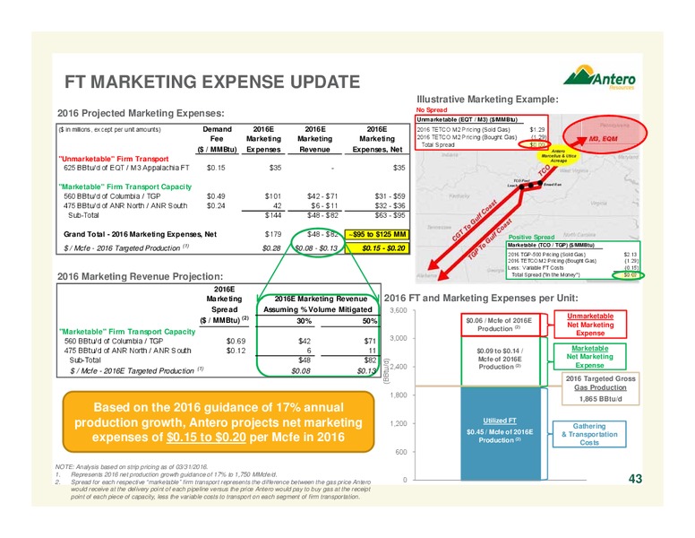 Barclays CEO Energy Power Conference – Antero Resources – slide 44