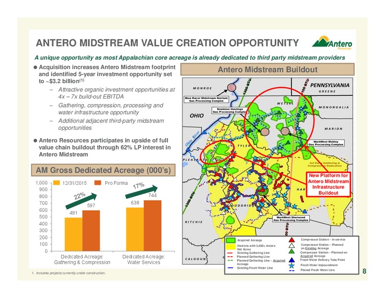 September 2016 Company Overview – Antero Resources – slide 8