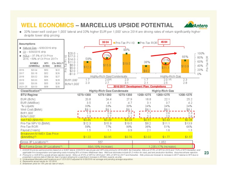 September 2016 Company Overview – Antero Resources – slide 23