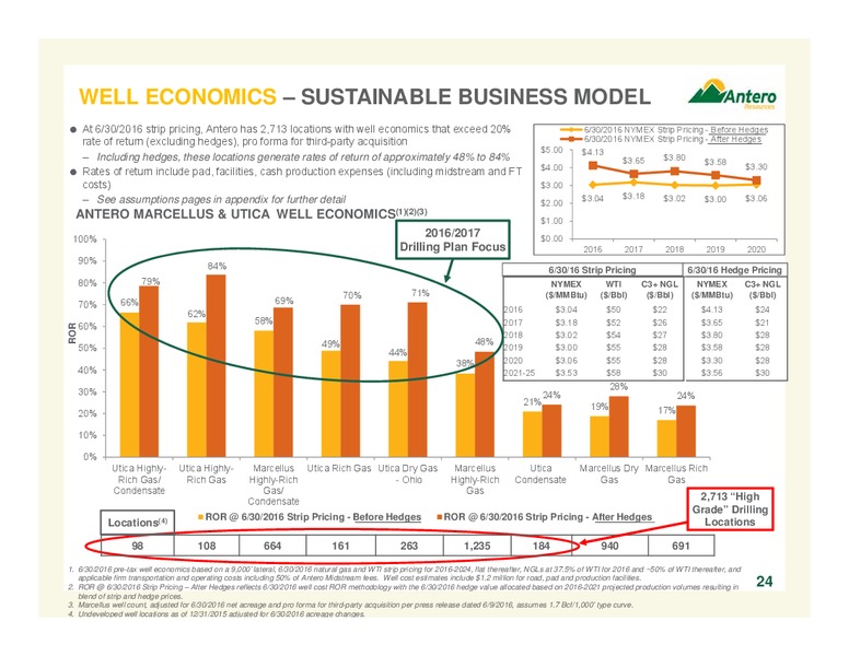 September 2016 Company Overview – Antero Resources – slide 24