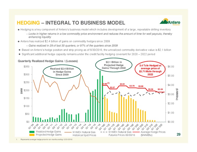 September 2016 Company Overview – Antero Resources – slide 29