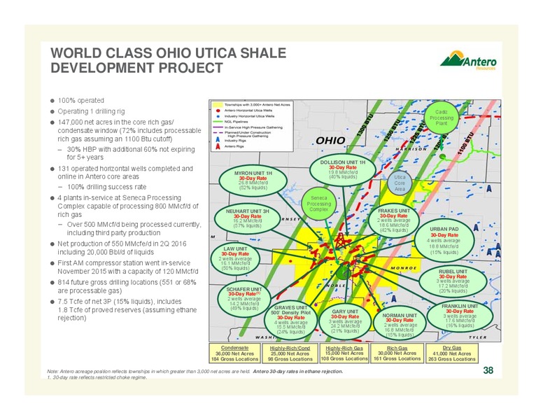 September 2016 Company Overview – Antero Resources – slide 38