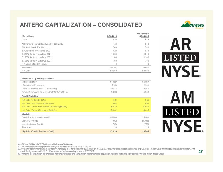 September 2016 Company Overview – Antero Resources – slide 47