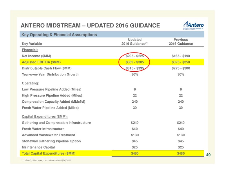 September 2016 Company Overview – Antero Resources – slide 49