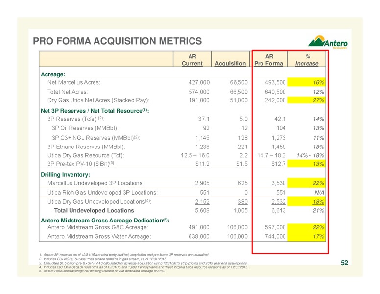 September 2016 Company Overview – Antero Resources – slide 52