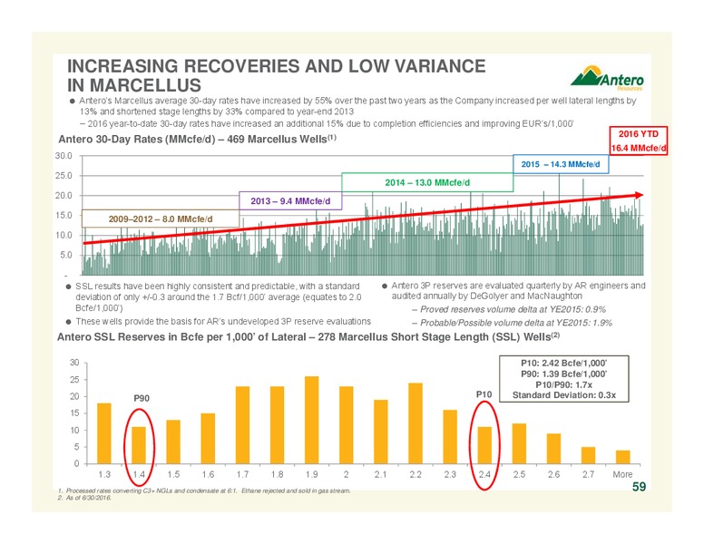 September 2016 Company Overview – Antero Resources – slide 59