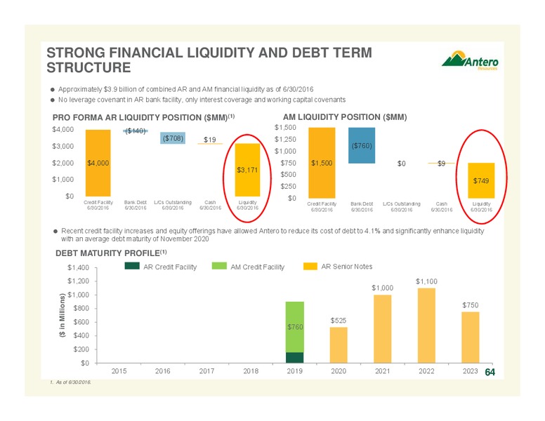 September 2016 Company Overview – Antero Resources – slide 64