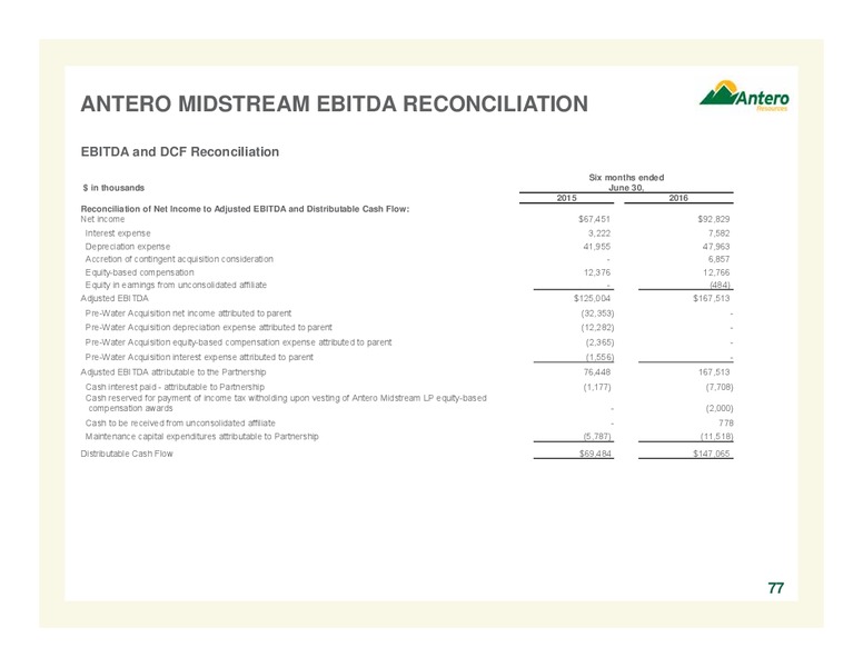 September 2016 Company Overview – Antero Resources – slide 77