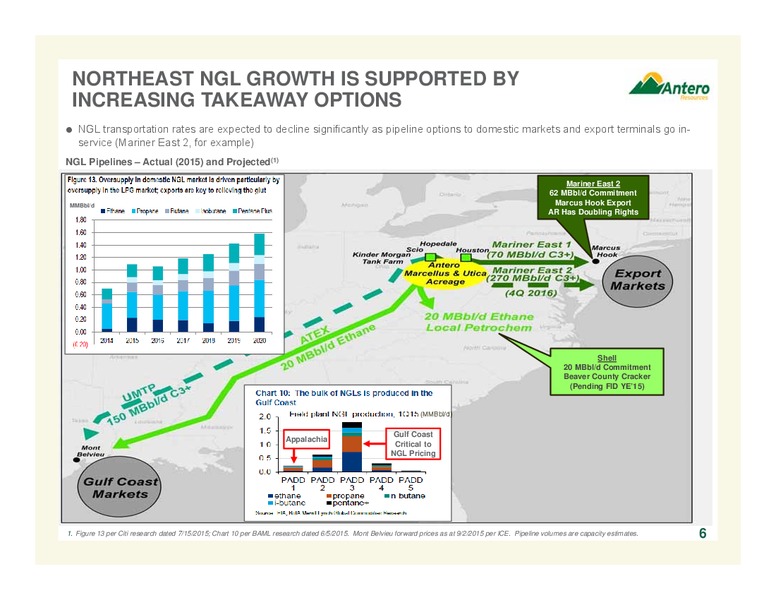 Barclays Capital CEO Energy Power Conference – Antero Resources – slide 6