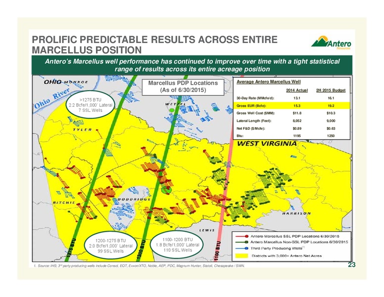 Barclays Capital CEO Energy Power Conference – Antero Resources – slide 23