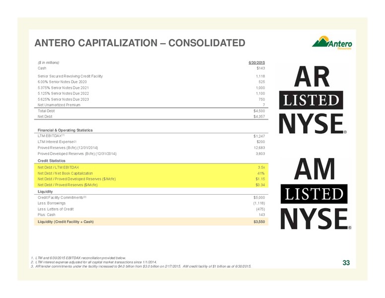 Barclays Capital CEO Energy Power Conference – Antero Resources – slide 33