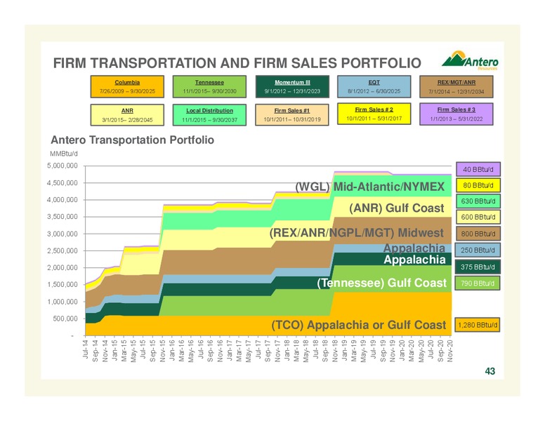 Barclays Capital CEO Energy Power Conference – Antero Resources – slide 43