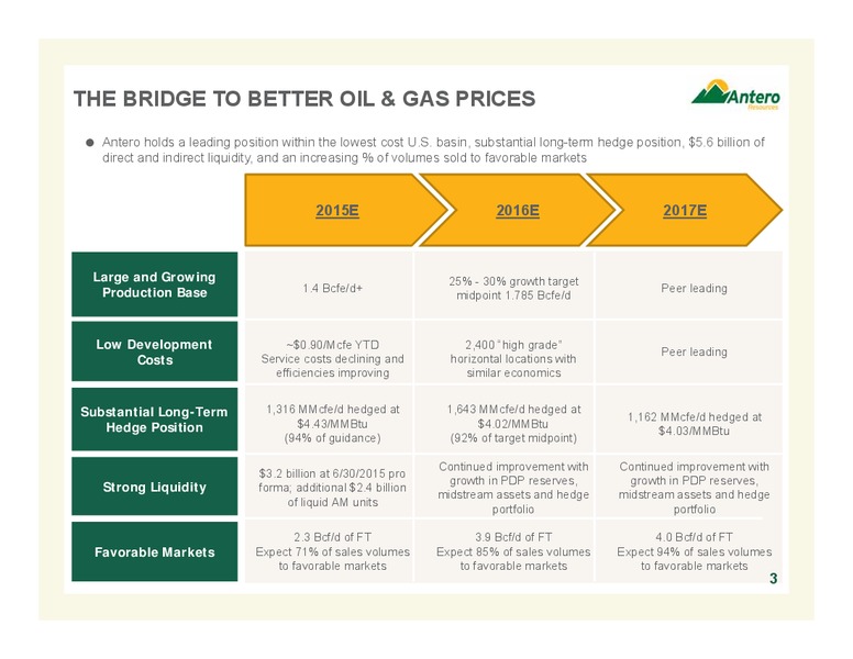 September 2015 Update – Antero Resources – slide 3