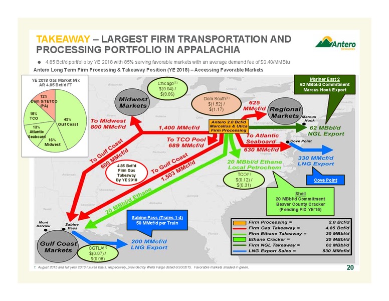 September 2015 Update – Antero Resources – slide 20