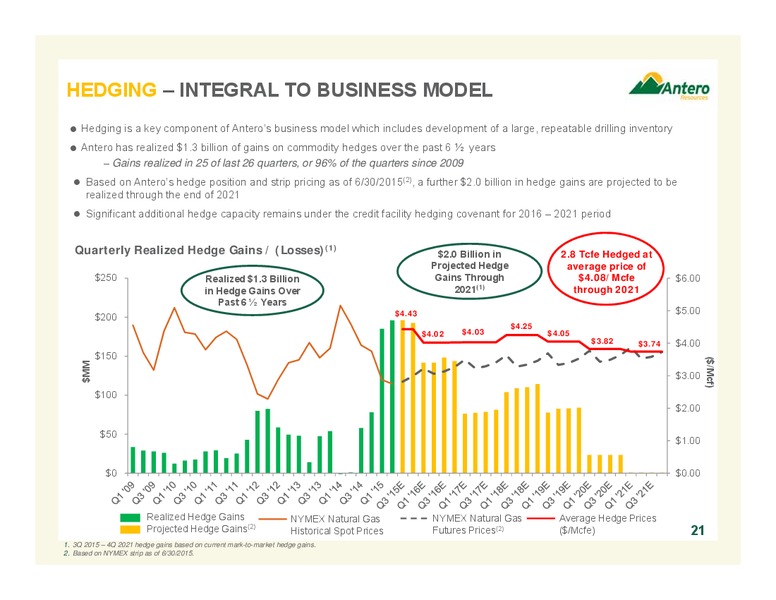 September 2015 Update – Antero Resources – slide 21