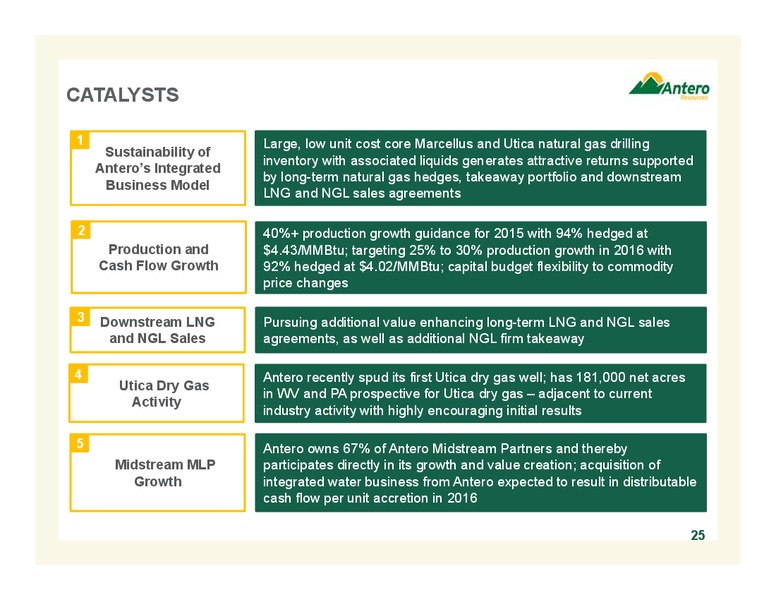 September 2015 Update – Antero Resources – slide 25