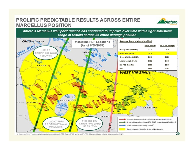 September 2015 Update – Antero Resources – slide 29