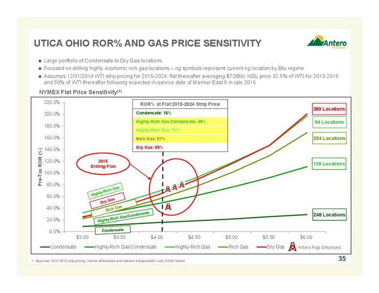 September 2015 Update – Antero Resources – slide 35