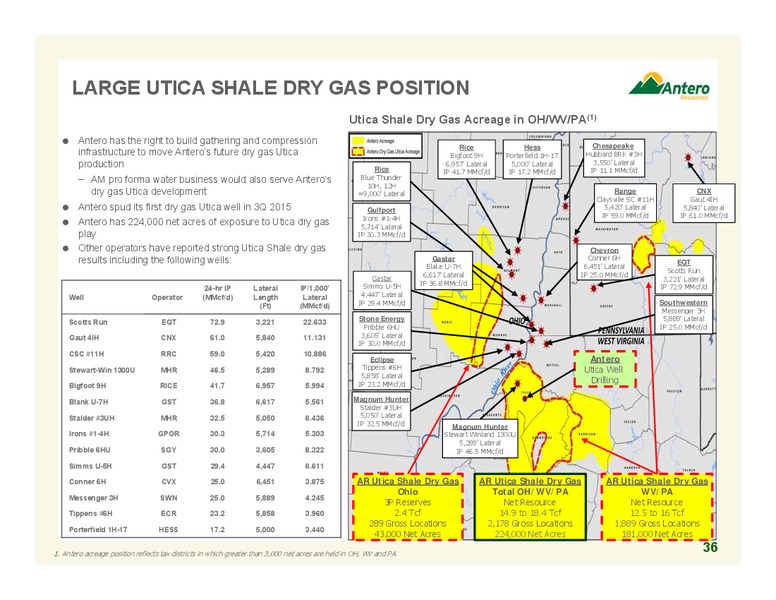 September 2015 Update – Antero Resources – slide 36