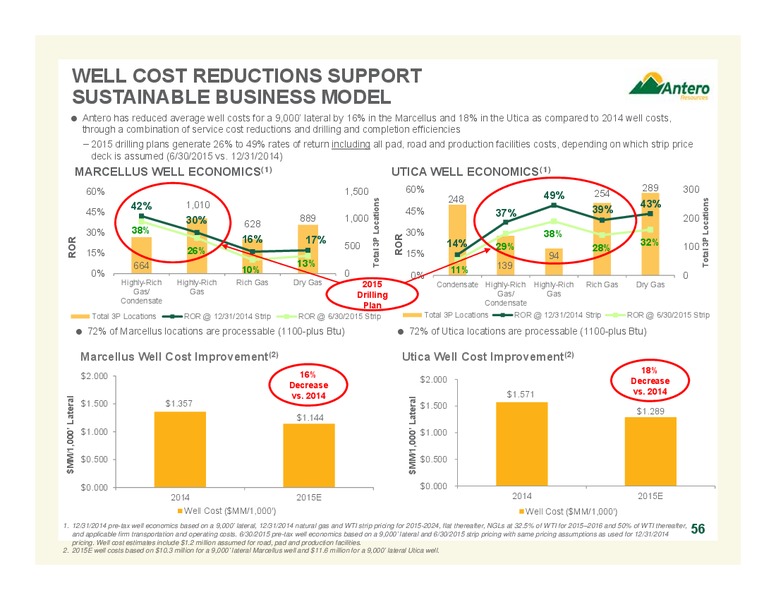 September 2015 Update – Antero Resources – slide 56